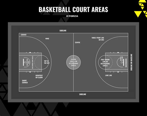 what are the lines on a basketball court|Basketball Court Lines and Areas .